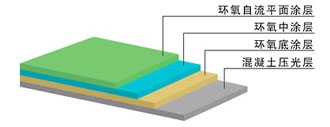 施工剖面  施工剖面